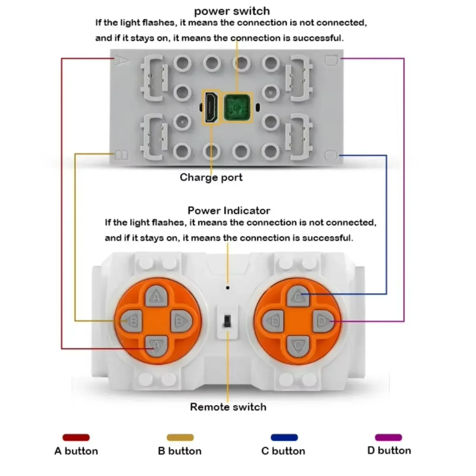 MOULD KING MOC Power Functions - đánh giá và giá Power Functions Motor Battery Box Remote
