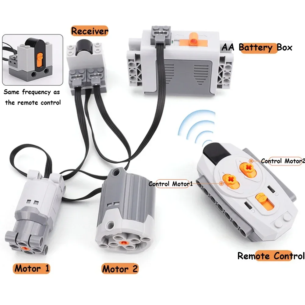 Power Functions DIY Toys 8883  - đánh giá và giá Power Functions Motor Battery Box Remote