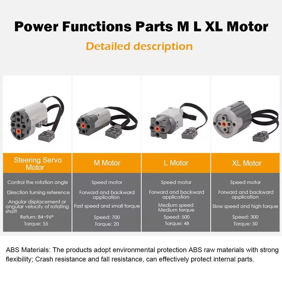 Technical Power Functions Moto - đánh giá và giá Power Functions Motor Battery Box Remote
